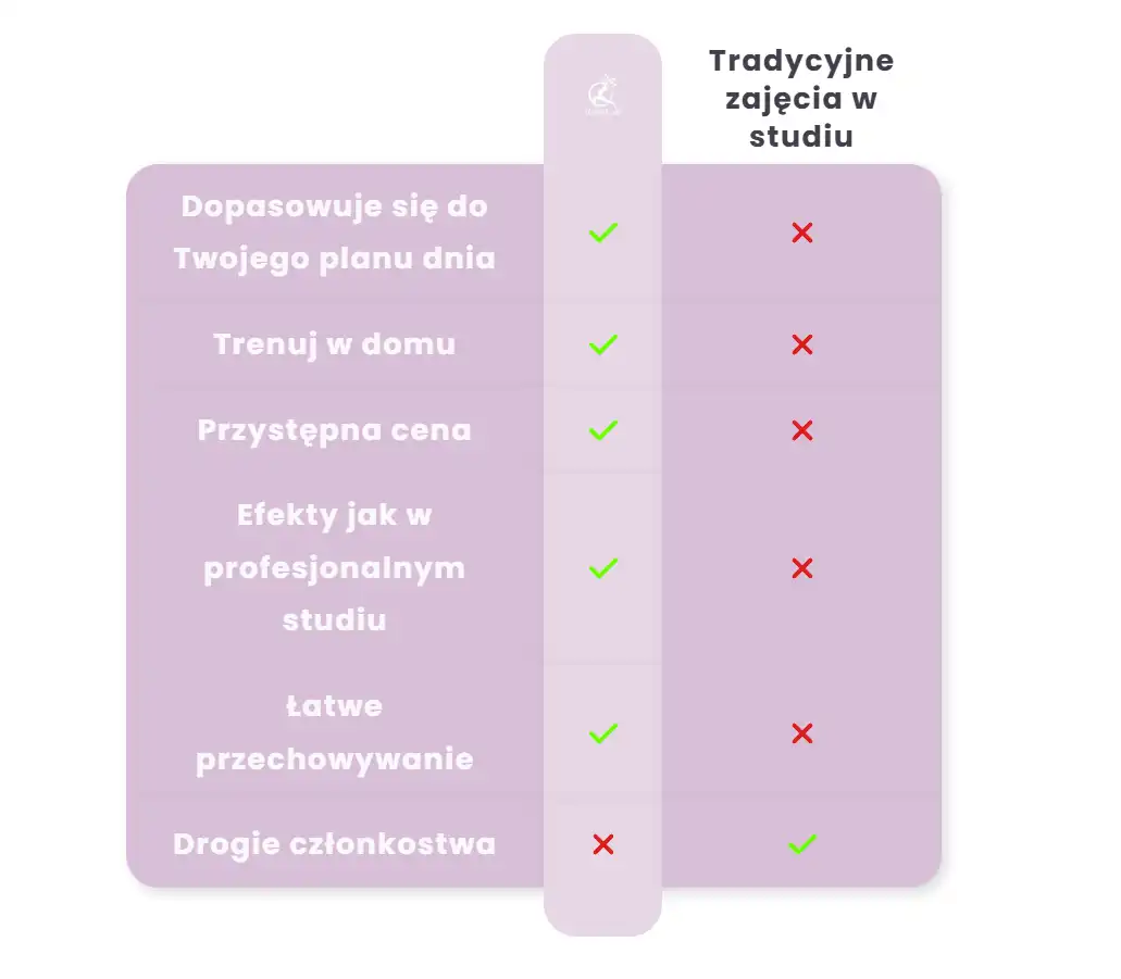  Tani reformer do domu RosaLab jako zamiennik dużej maszyny studyjnej.